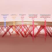 FOREO Exclusive UFO™ Advanced LED Lighthouse Panel